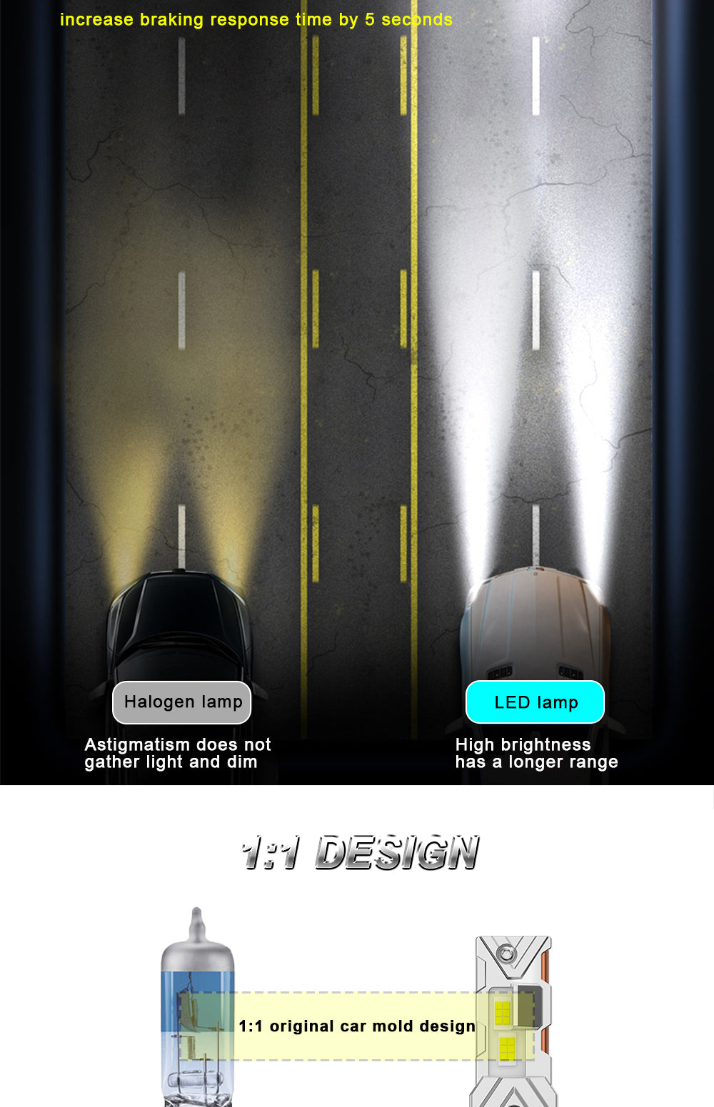 Confronto luce alogena vs LED